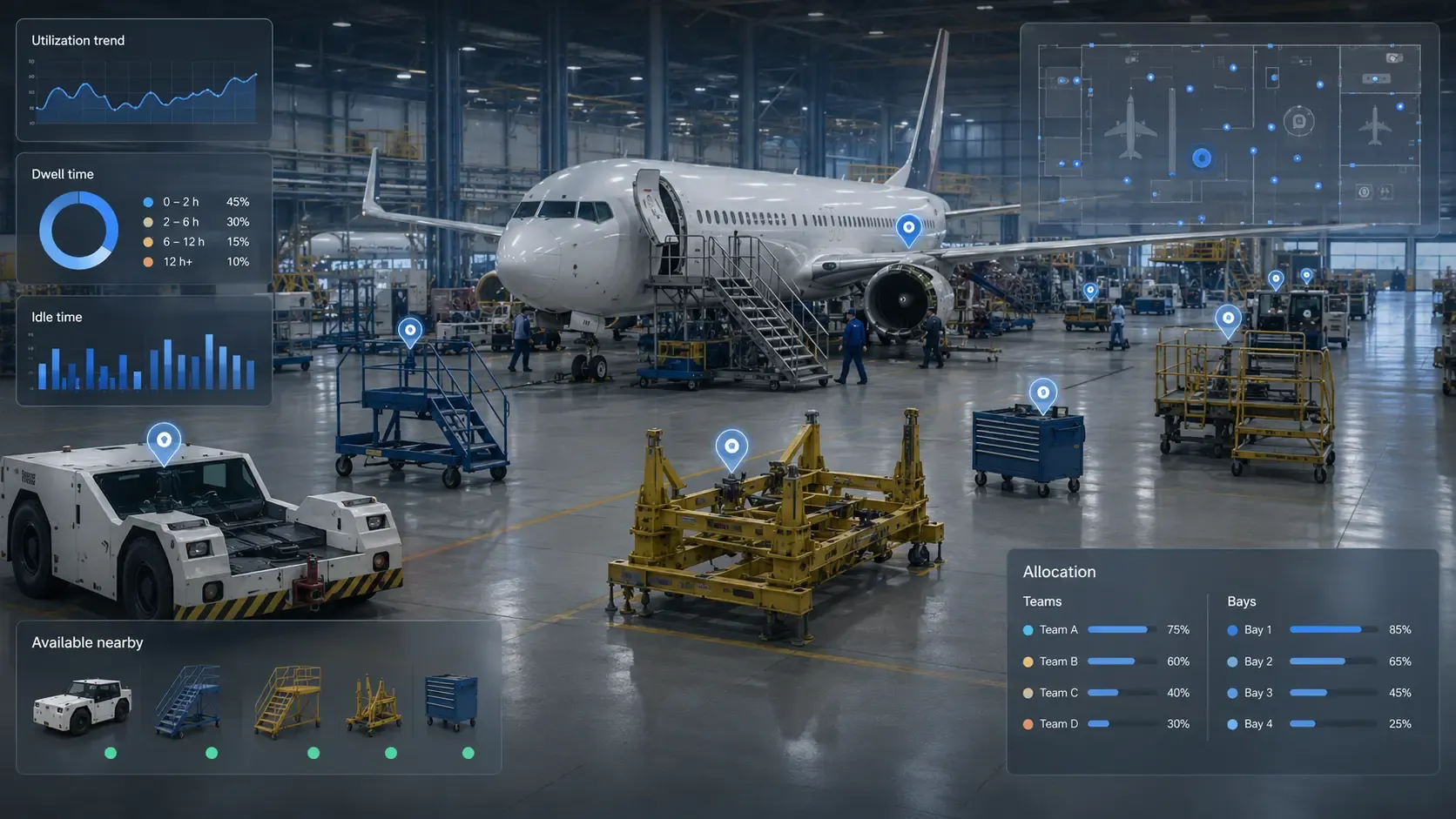 Asset and equipment utilization