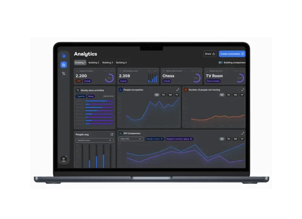 Data & Analytics