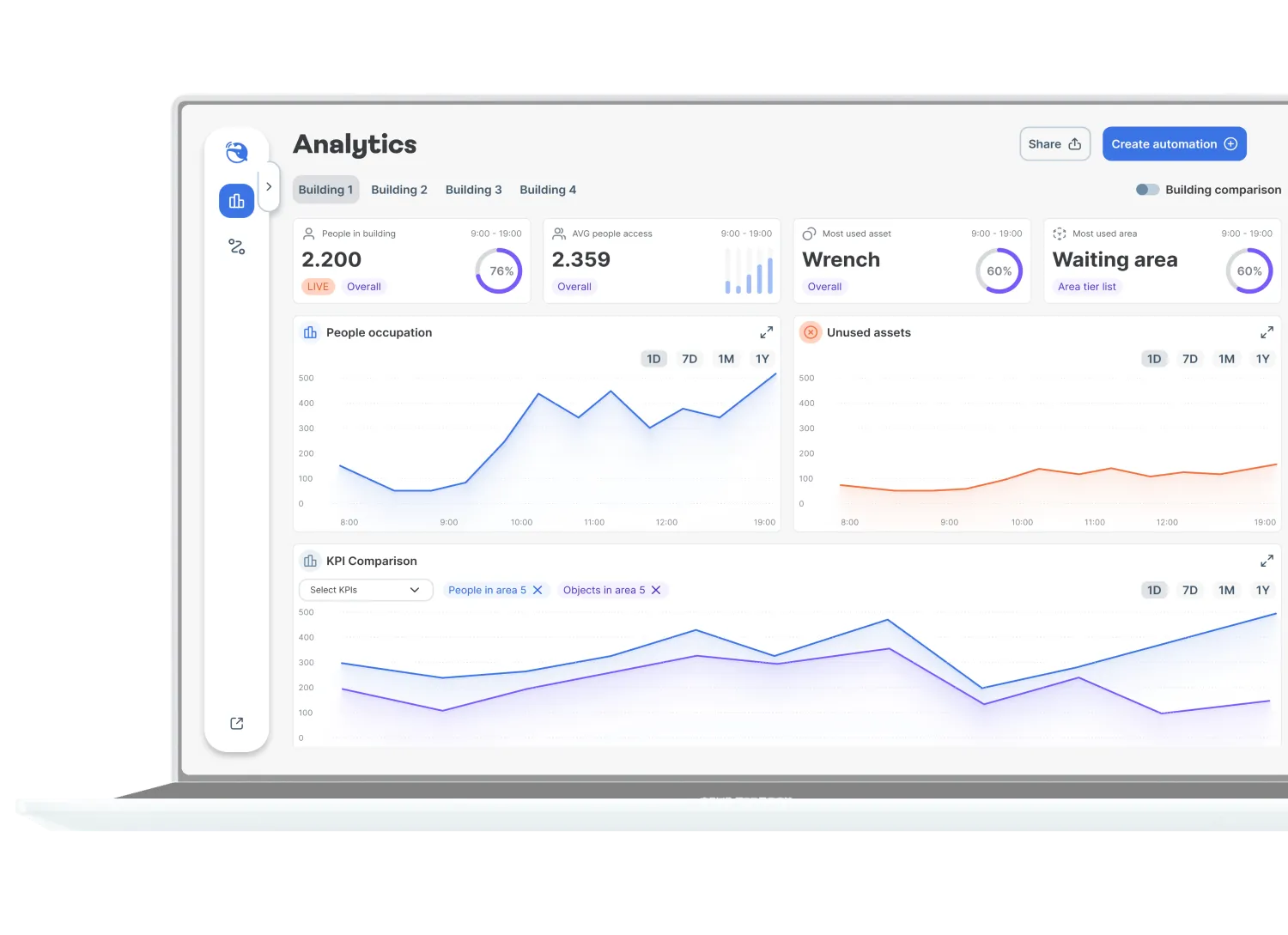 Data & Analytics